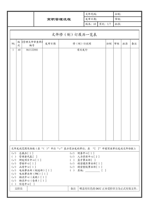 (企业流程优化)离职管理流程