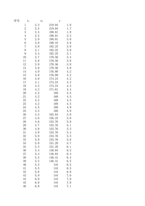 二元线性回归方程