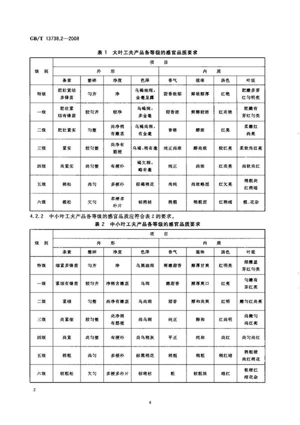 国家标准GBT 13738.2-2008 红茶 第2部分 工夫红茶生产国家标准行业规范电子版下载 2