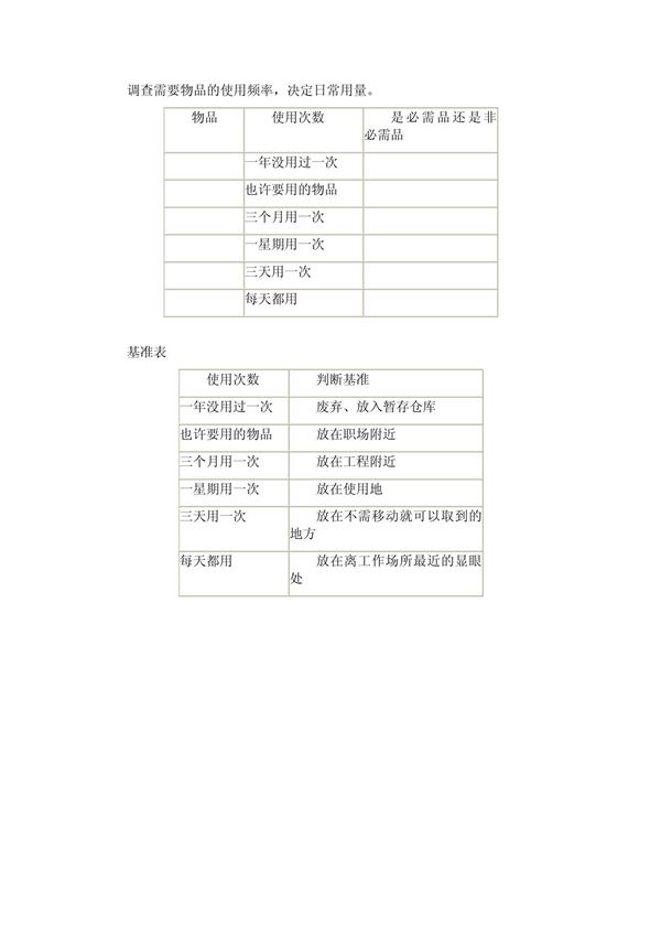 物品使用频率表