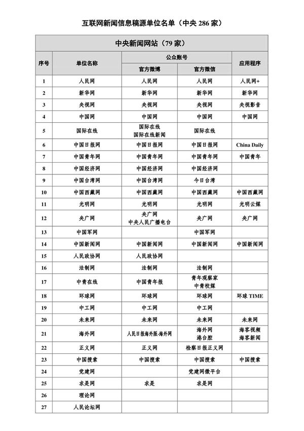2021最新版《互联网新闻信息稿源单位名单》