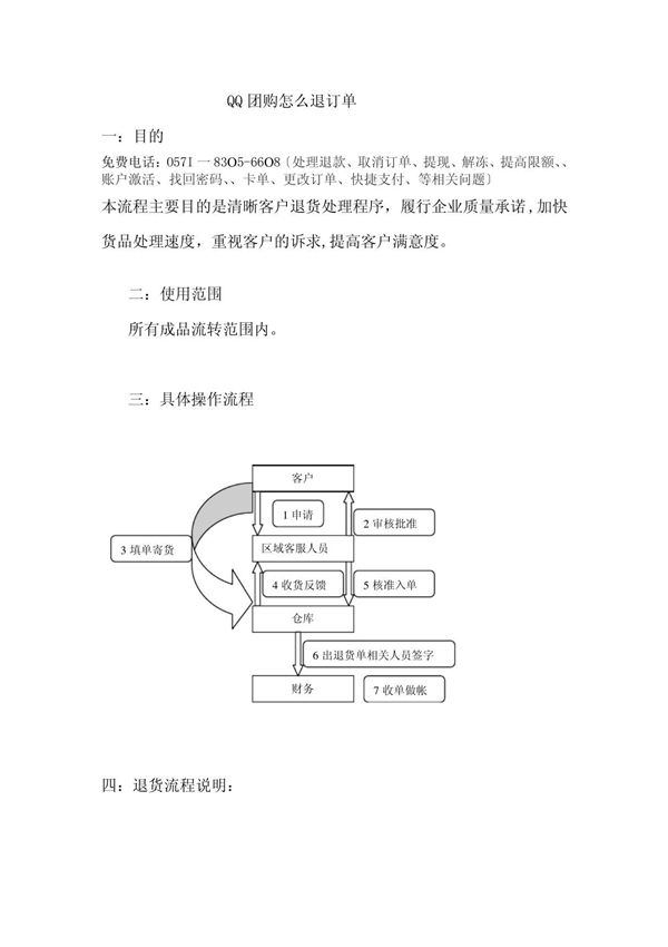 QQ团购怎么退订单