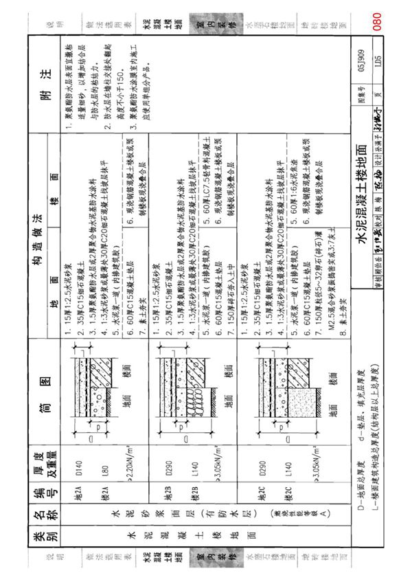 国标图集05J909《工程做法》(第三卷共十卷)-国家标准建筑设计图集电子版下载