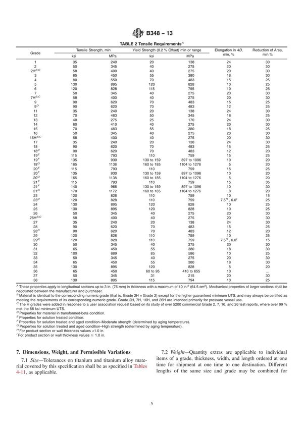 ASTM B 348 - 13 Standard美国材料与试验协会标准Part 2