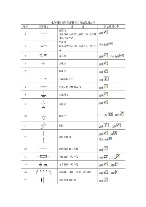 (最新)CAD电气符号