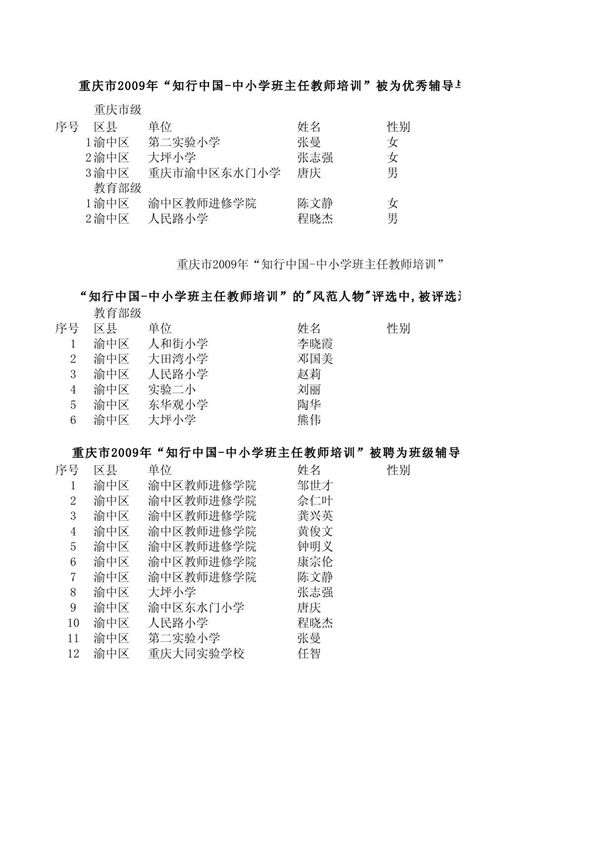 下载获奖名单 - 重庆渝中教研网- wwwyzjynet