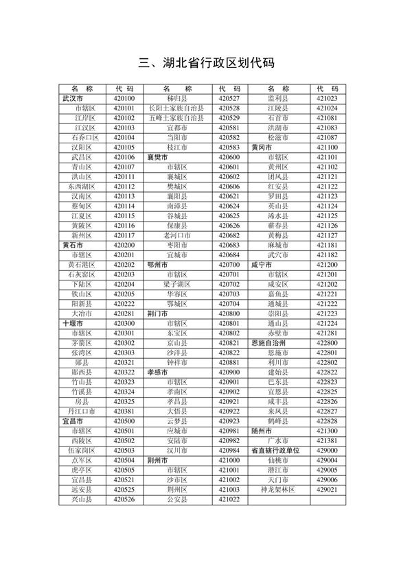 湖北省行政区划代码