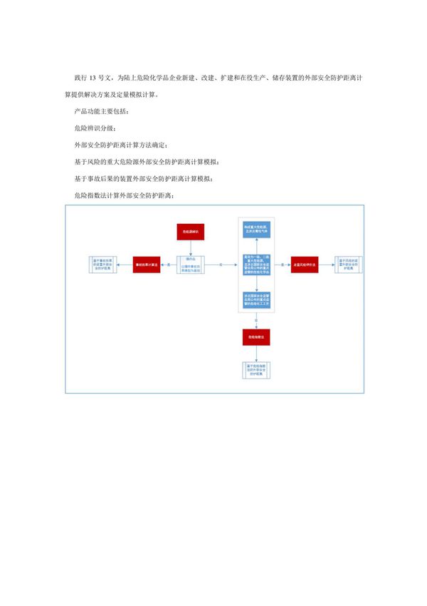 装置外部安全防护距离专项评价