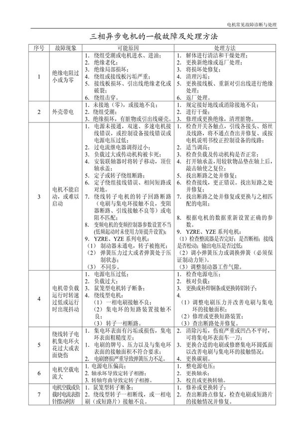 电机常见故障诊断与处理