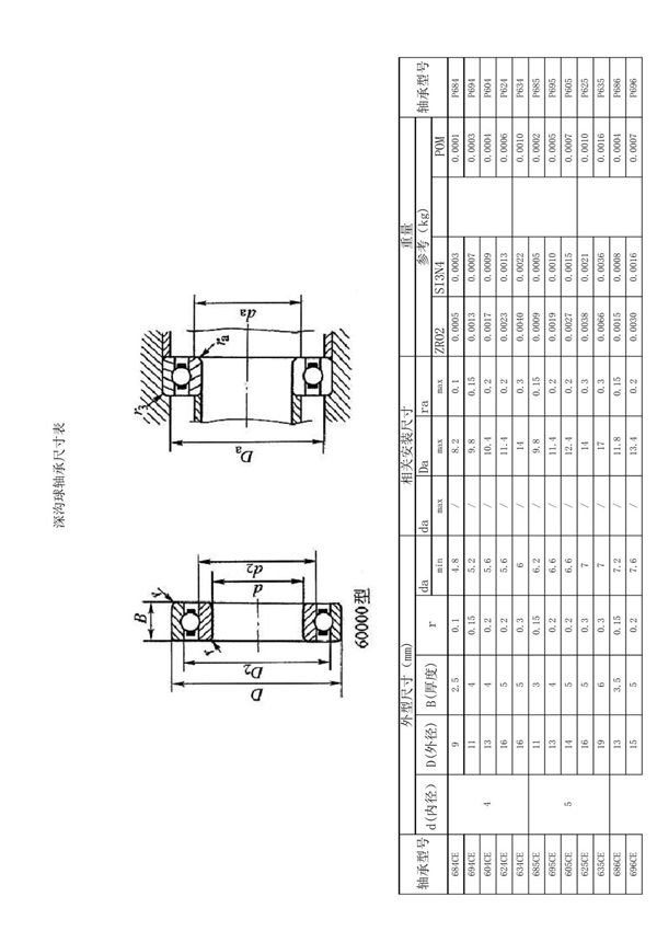 深沟球轴承安装尺寸表