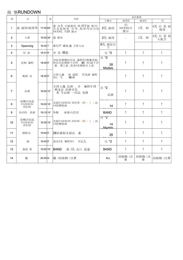 海伦堡RUNDOWN执行说明
