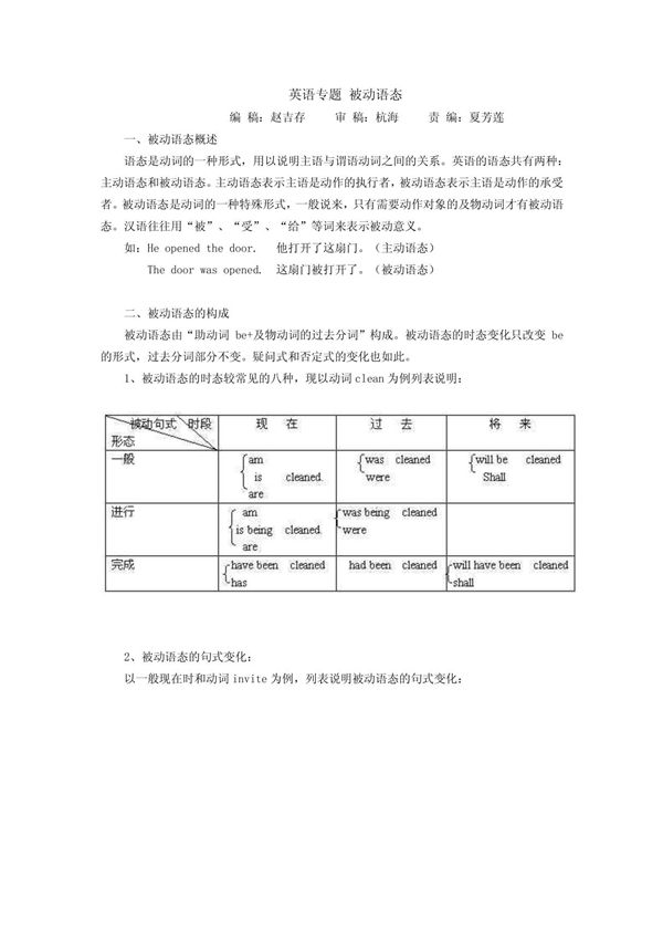 英语专题 被动语态