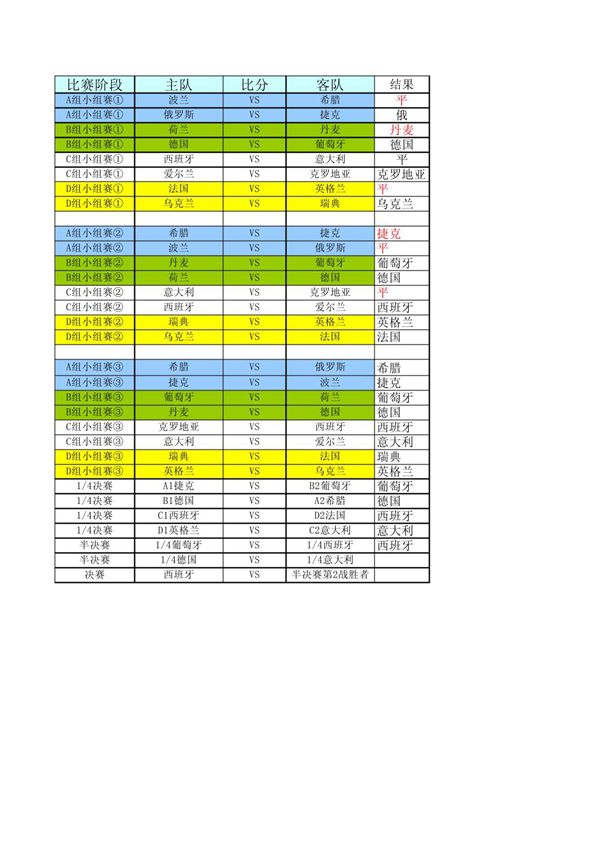 2012年欧洲杯赛程表及比赛结果