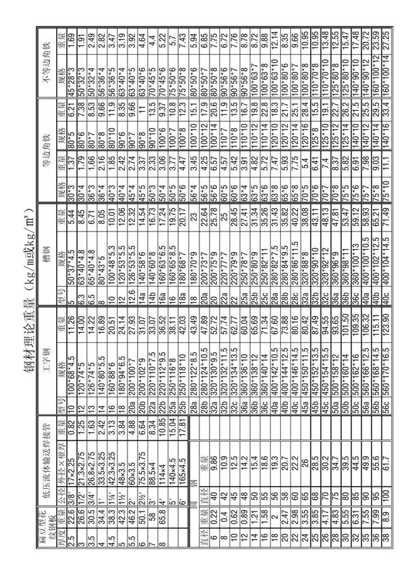 常用型钢理论重量