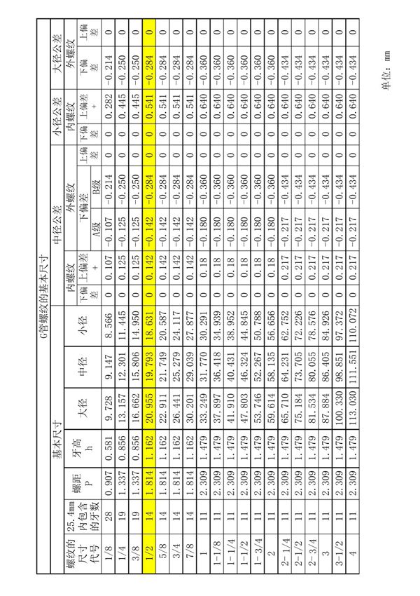 G管螺纹尺寸对照表