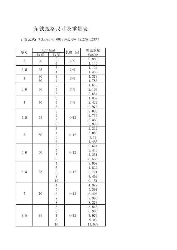 角铁规格尺寸及重量表
