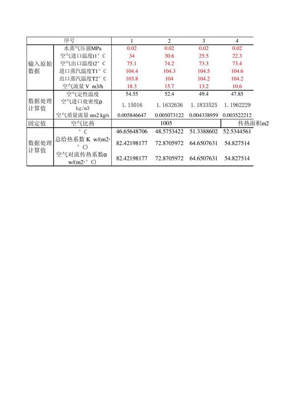 对流传热系数测定数据处理表