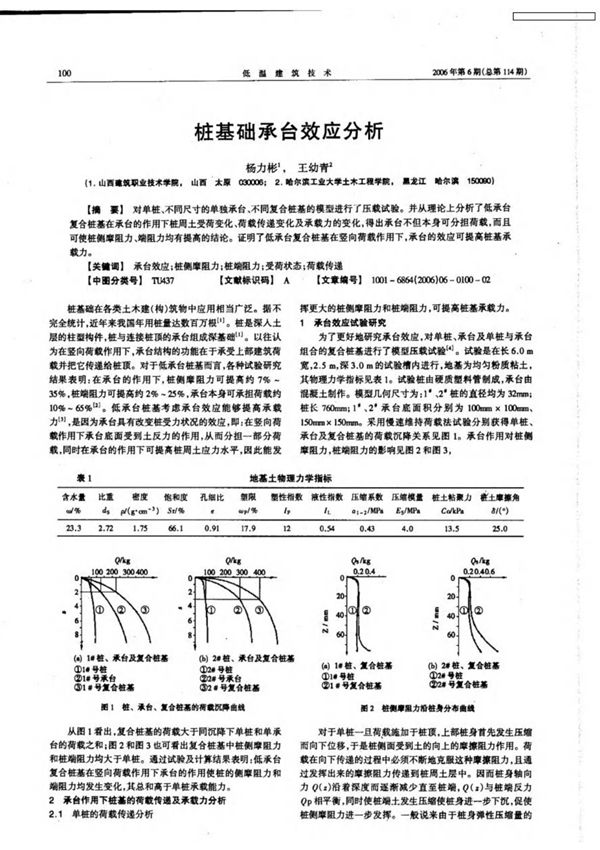 桩基础承台效应分析 (1)