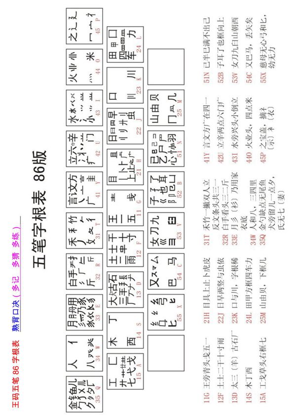 王码五笔86字根表