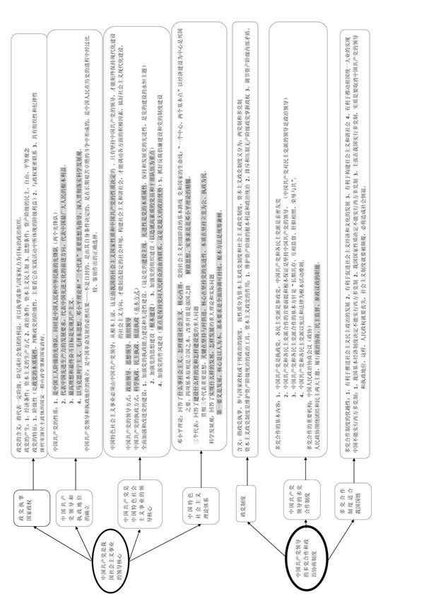 思维导图 高三政治常识