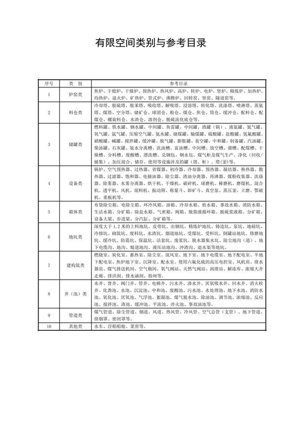 有限空间类别与参考目录