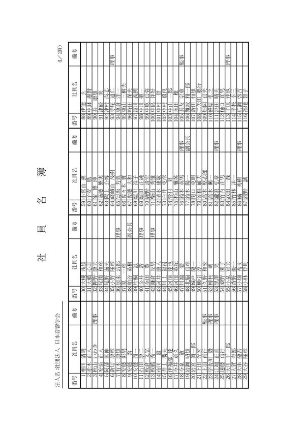 番号社员名备考番号社员名备考番号社员名备考番号社员¸¸¸