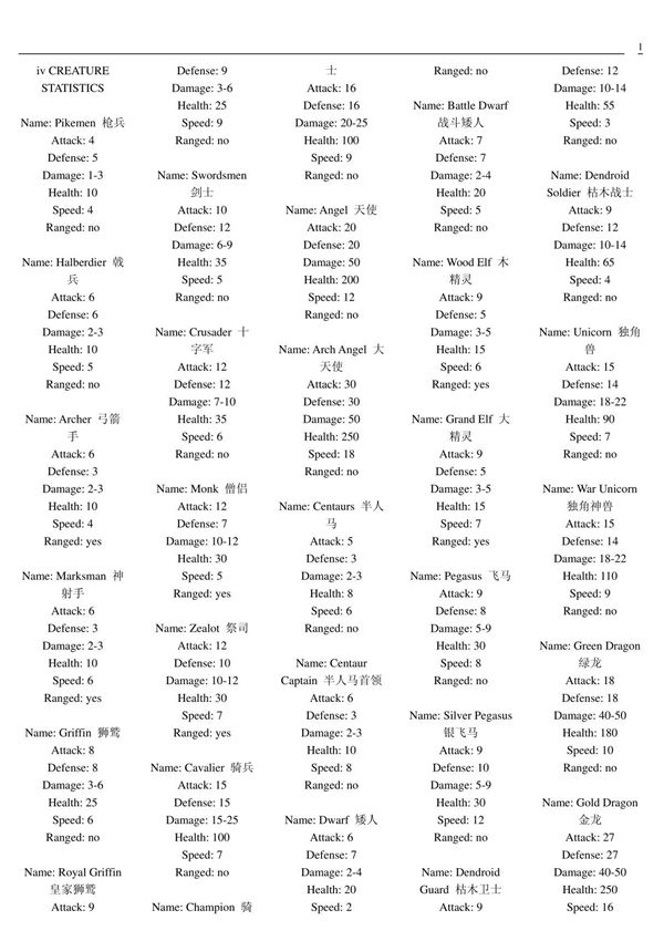 英汉对照-英雄无敌3兵种详细资料