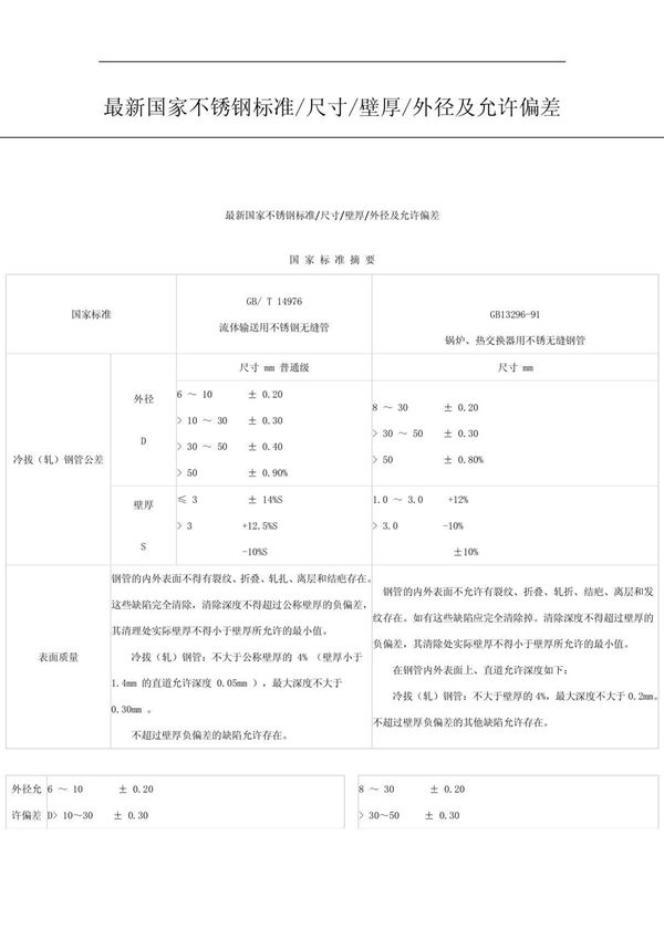 最新国家不锈钢标准