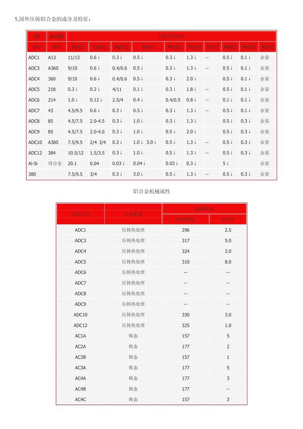 铝和铝合金知识,国内外牌号对照表