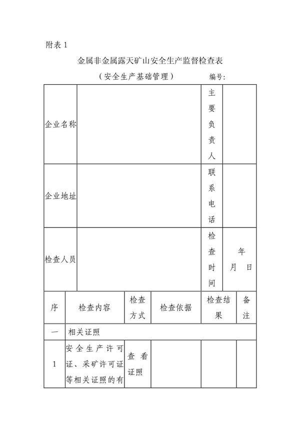 金属非金属露天矿山安全生产监督检查表(精品-PDF)
