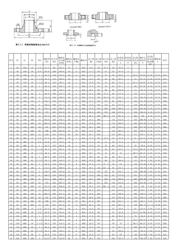 HGT 20615法兰尺寸对照表