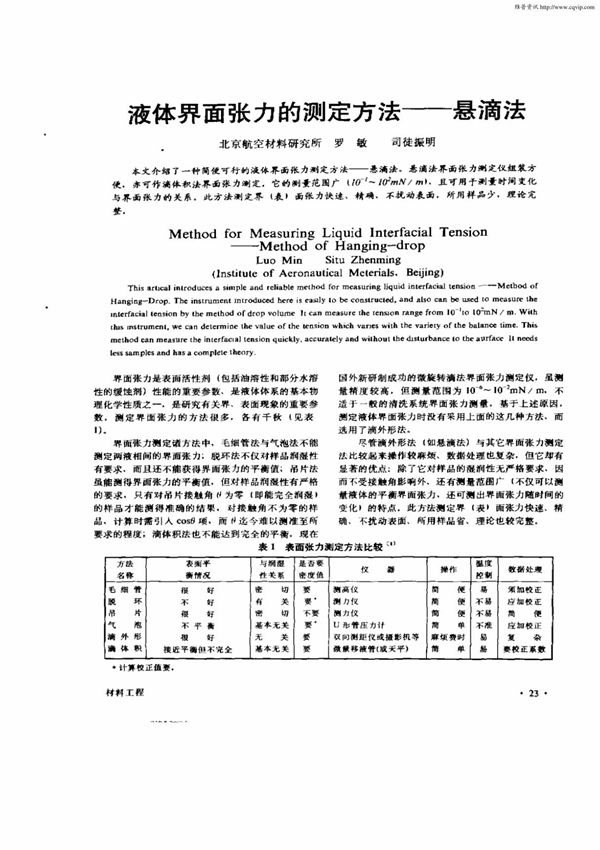 液体界面张力的测定方法悬滴法