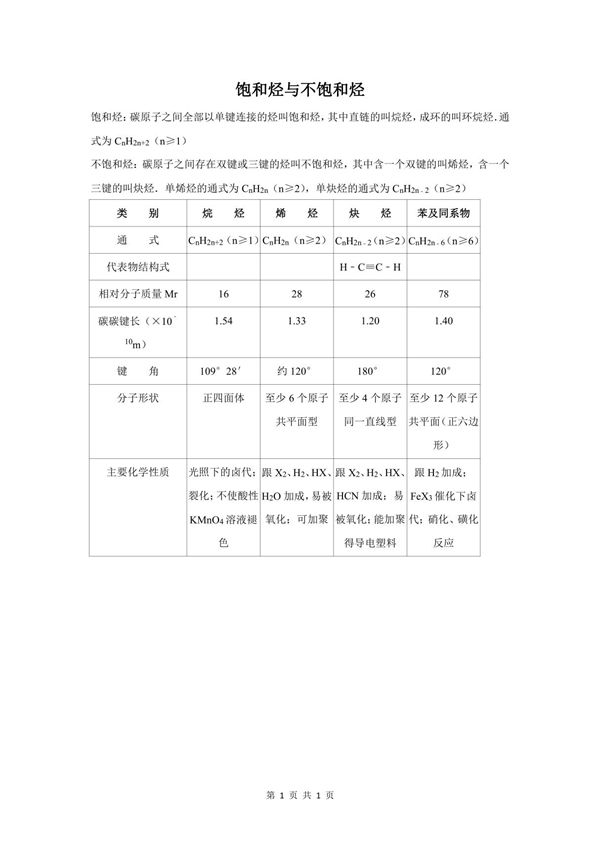 饱和烃与不饱和烃