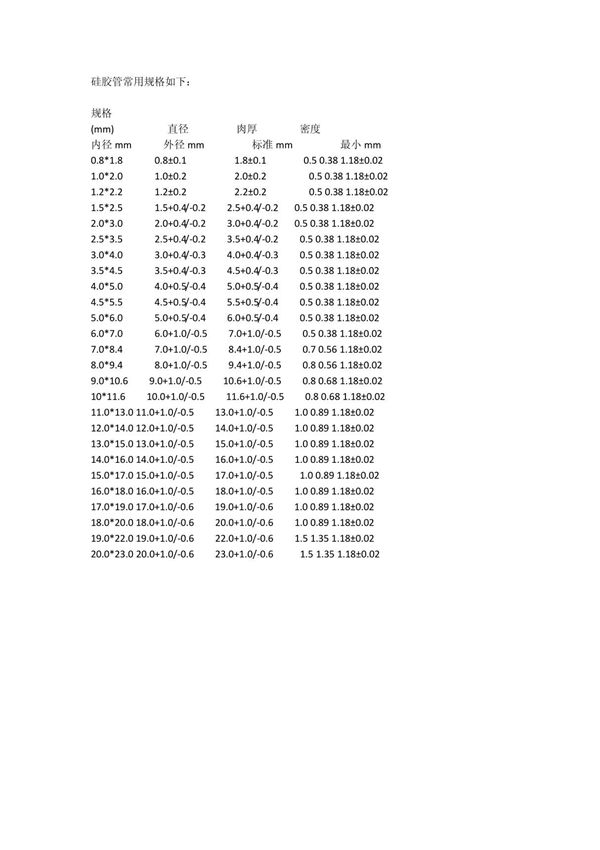 硅胶管常用规格