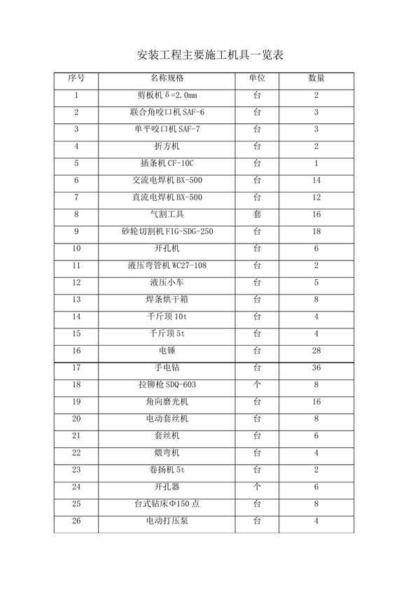 安装工程主要施工机具一览表