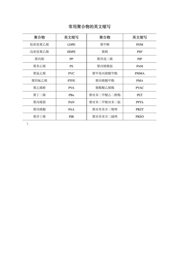 高分子常用聚合物的英文缩写