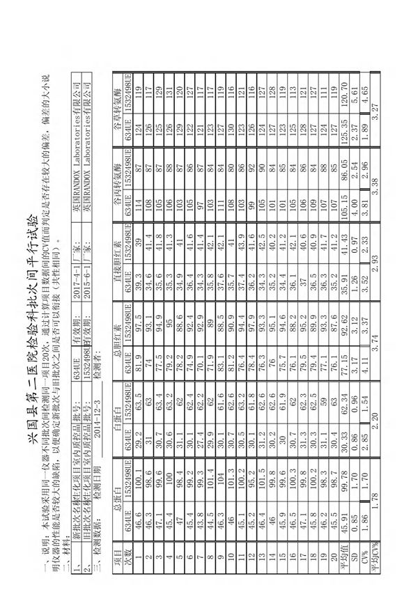 生化检验项目平行试验模范