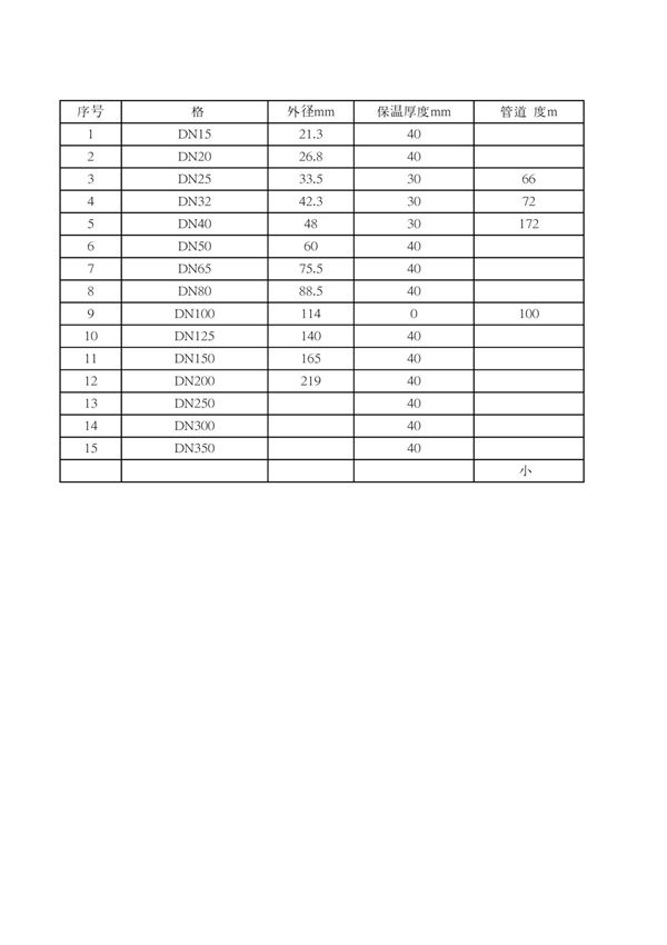 管道保温体积及面积计算表 PDF