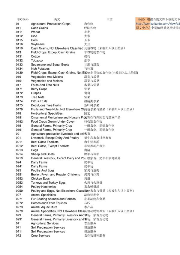标准SIC code中英文对照表
