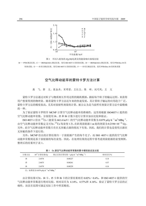 空气比释动能率的蒙特卡罗方法计算