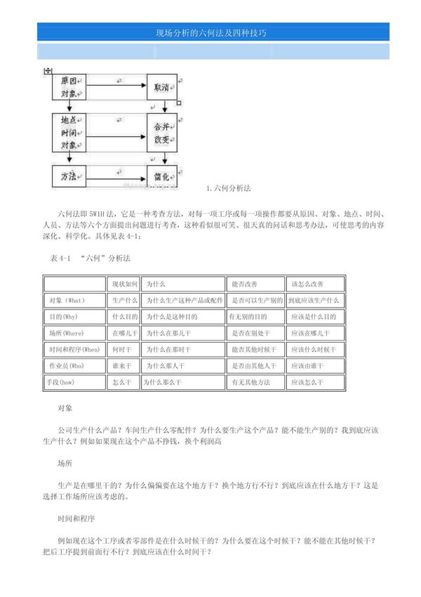 现场分析的六何法及四种技巧
