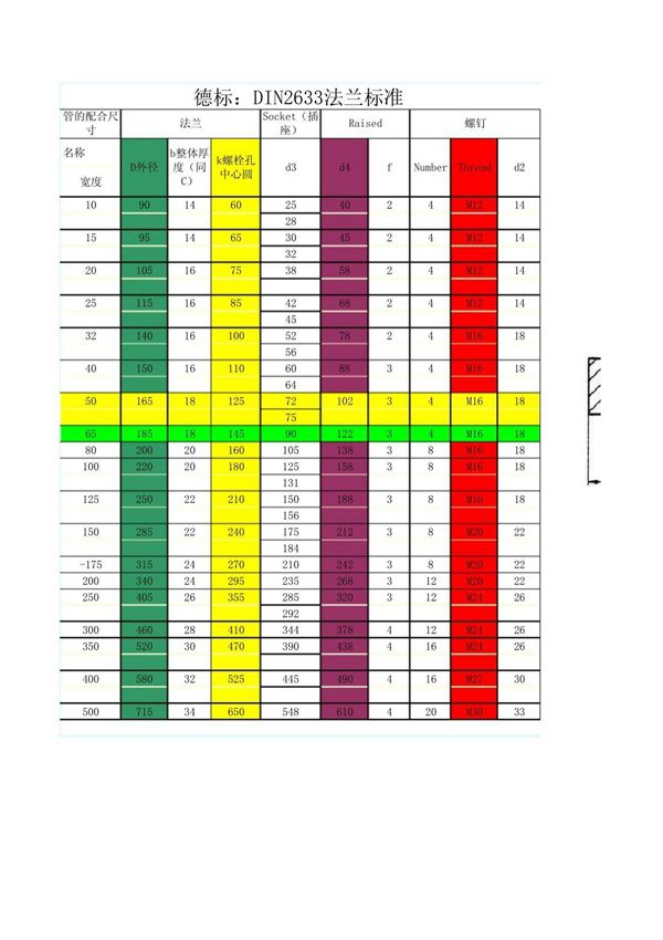 DIN2633德标法兰尺寸