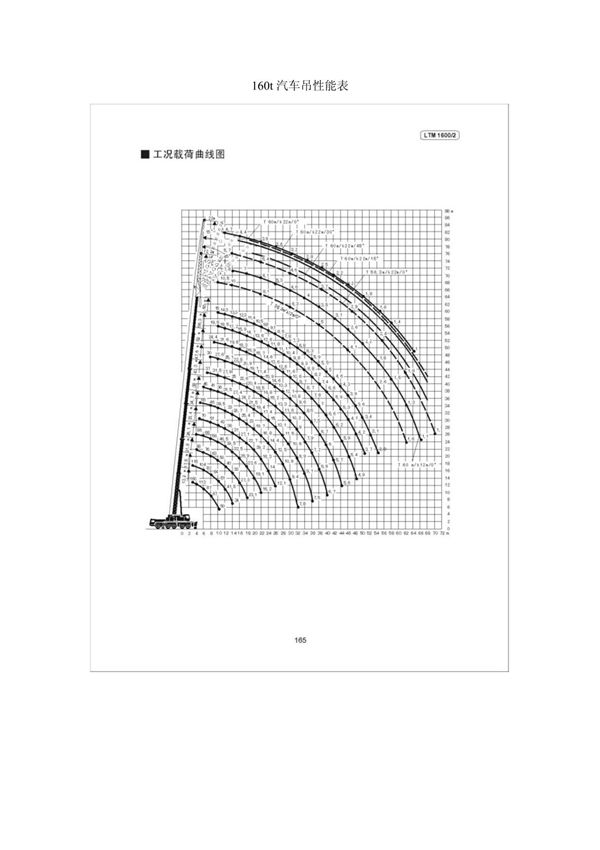160t汽车吊性能表