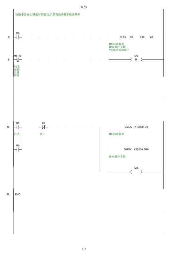 信捷PLSY指令实例