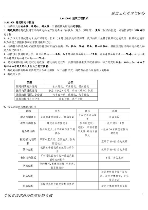 备考2015年一级建造师考试建筑工程管理与实务个人学习笔记呕心沥血整理掌握必过(荐)