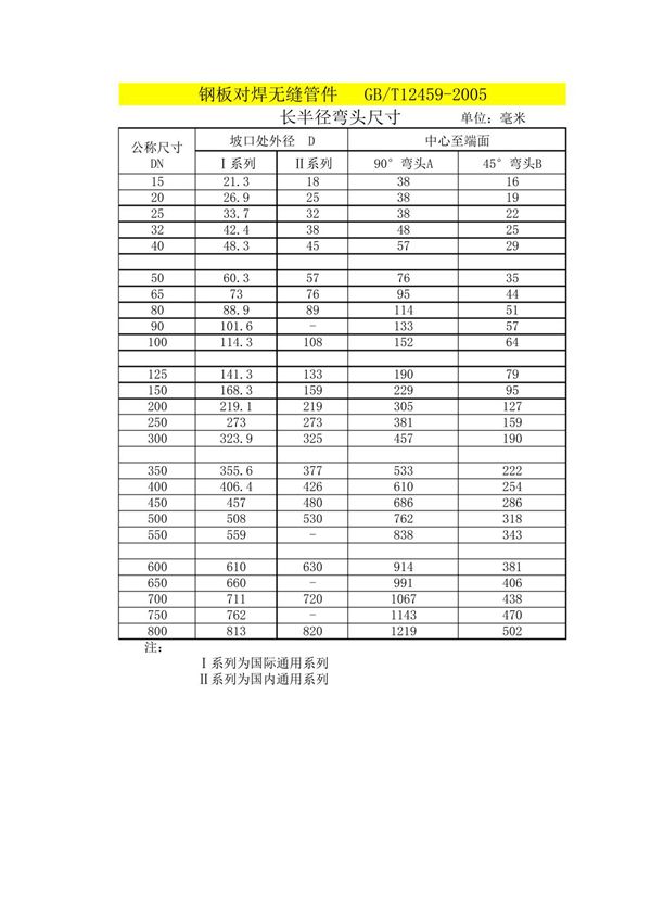 GB.T12459-2005弯头和变径