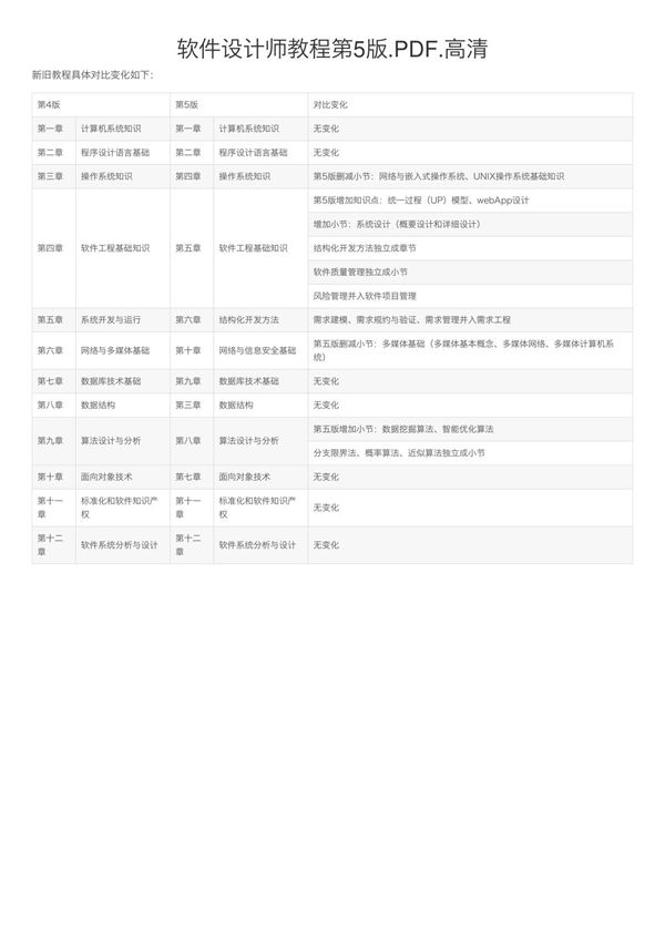 软件设计师教程第5版.高清