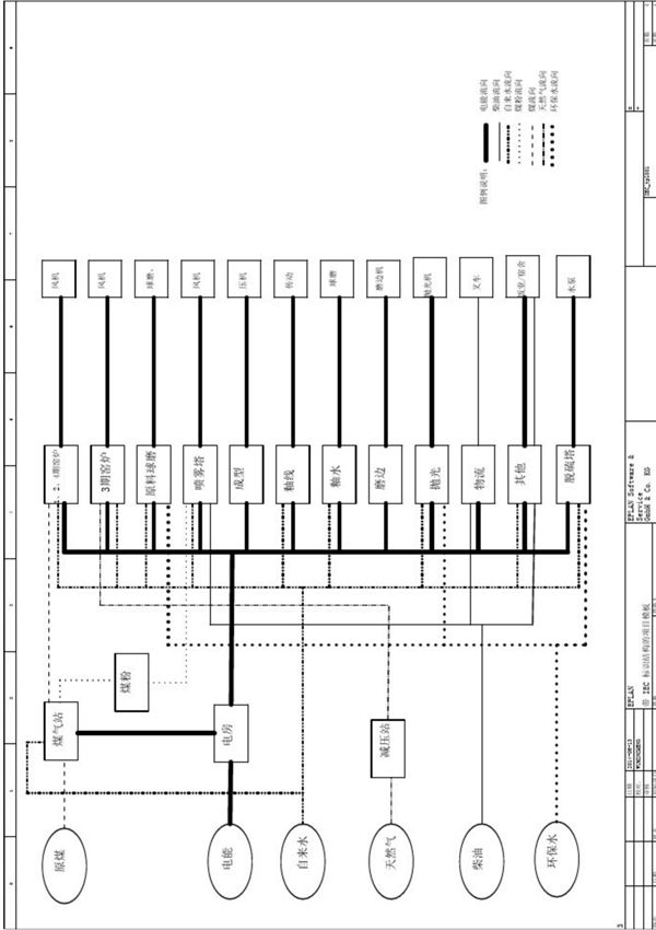 主要能源流向图