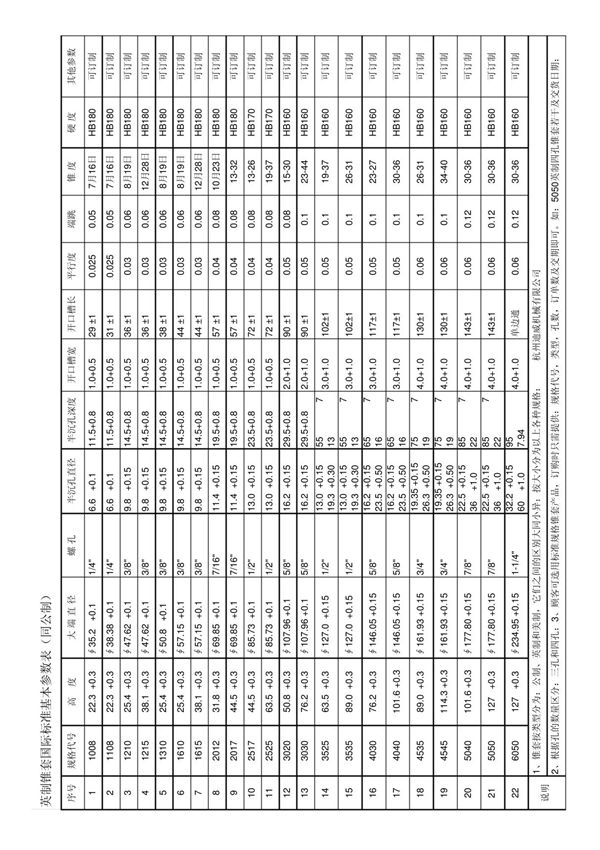 锥套国际标准基本参数表