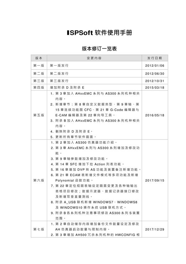 DELTA台达ISPSoft软件使用手册DELTA IA-PLC ISPSoft UM SC 20190422